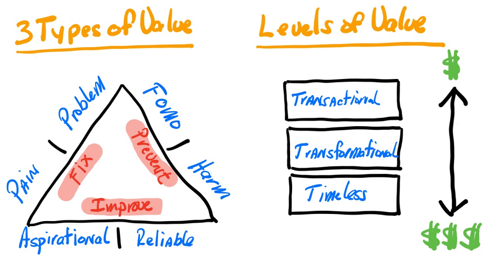 the-quiet-forces-of-value